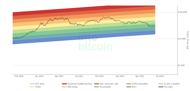 on-chain analysis exir 