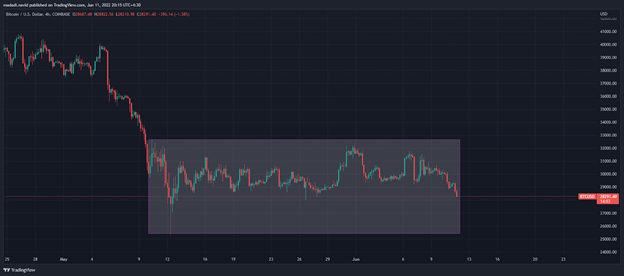 bitcoin dump exir