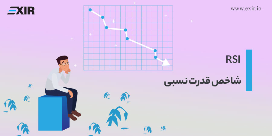 اسکلپینگ با استفاده از اندیکاتور RSI (شاخص قدرت نسبی)