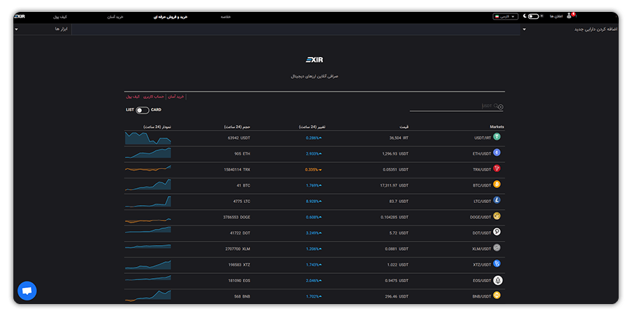 خرید و فروش USDT