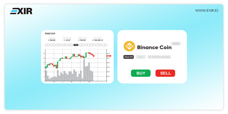 آینده ارز دیجیتال BNB