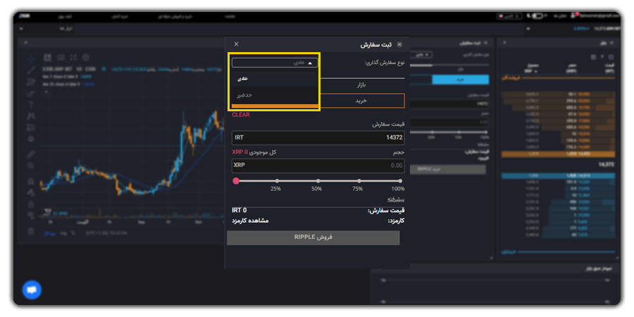 سفارش گذاری با تعیین حد ضرر  (Stop Limit)