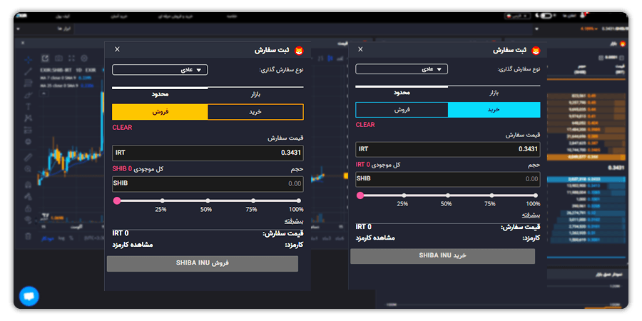 خرید ارز دیجیتال شیبا با تعیین حد سود و ضرر