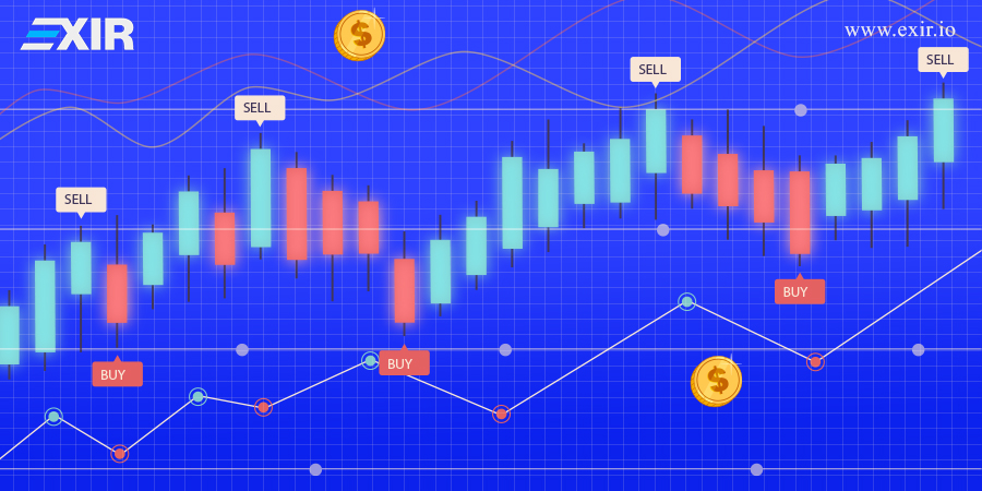 تنظیم مقیاس در ترسیم ترند لاین چیست؟