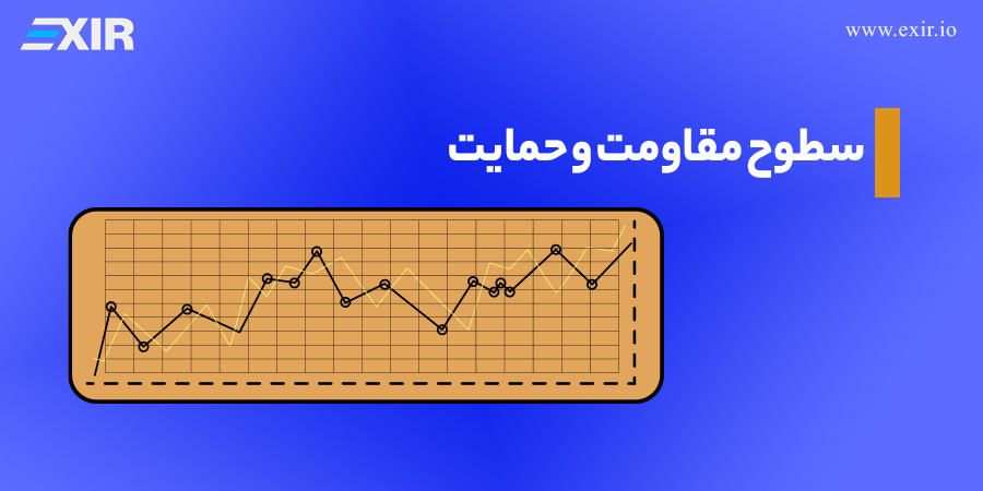 سطوح مقاومت و حمایت