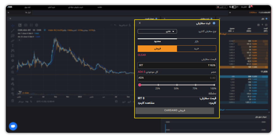 خرید کاردانو با تتر بازار ADA/USDT