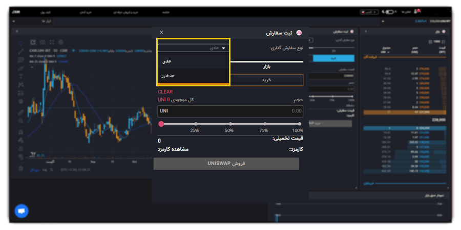 سفارش گذاری با تعیین حد ضرر (Stop Limit)