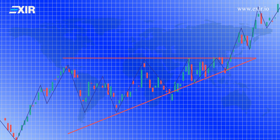 روش رسم خط روند یا Trend line