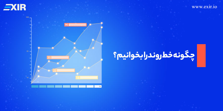 چگونه خط روند را بخوانیم؟