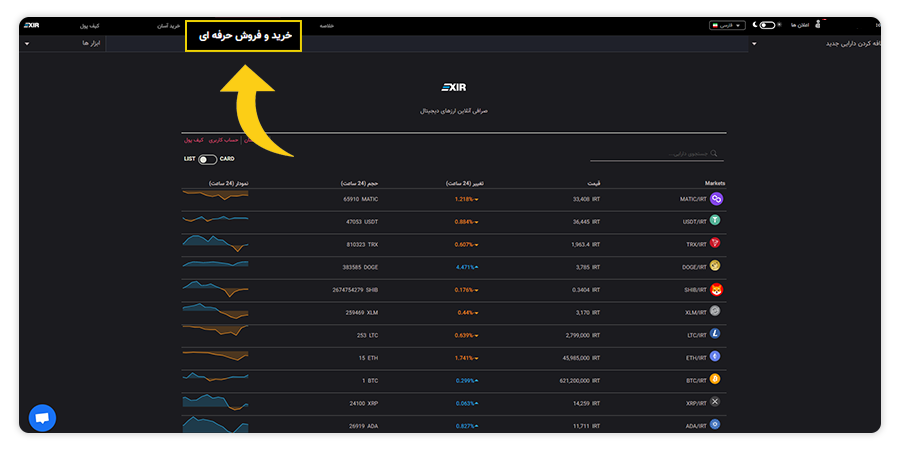 خرید پولکادات در بازار حرفه ای ارز دیجیتال اکسیر 