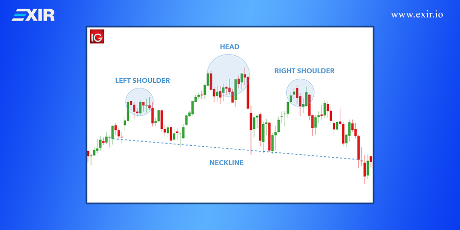 الگوی سر و شانه (Head And Shoulders)