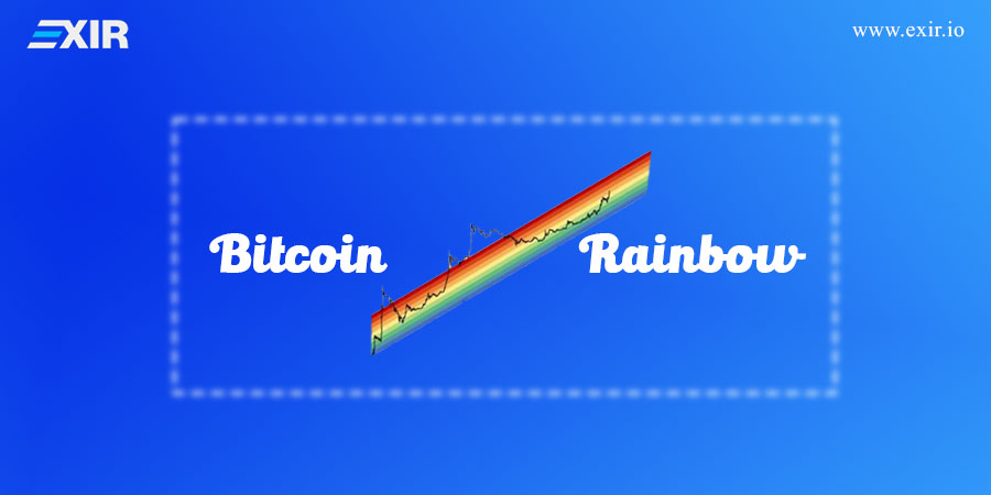 راهنمایی رنگ‌های نمودار رنگین‌کمانی بیت کوین