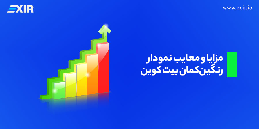 مزایا و معایب نمودار رنگین‌کمان بیت کوین