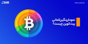 نمودار رنگین‌کمانی بیت کوین (Bitcoin Rainbow) چیست؟