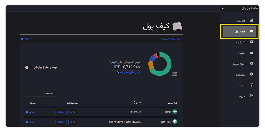خرید ارز بلر (BLUR)| معرفی و بررسی بلر قیمت لحظهای ارز Blur 6 کیف پول ارز دیجیتال