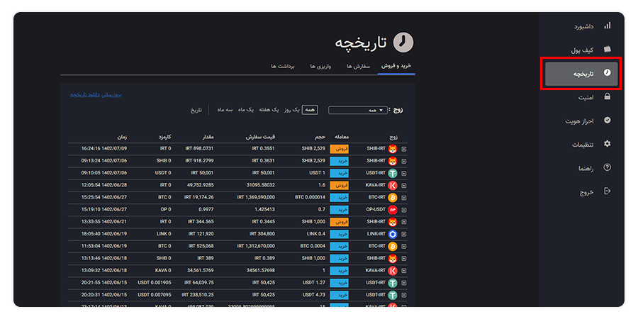 خرید ارز بلر (BLUR)| معرفی و بررسی بلر قیمت لحظهای ارز Blur 10 تاریخچه تراکنش های حساب کاربری