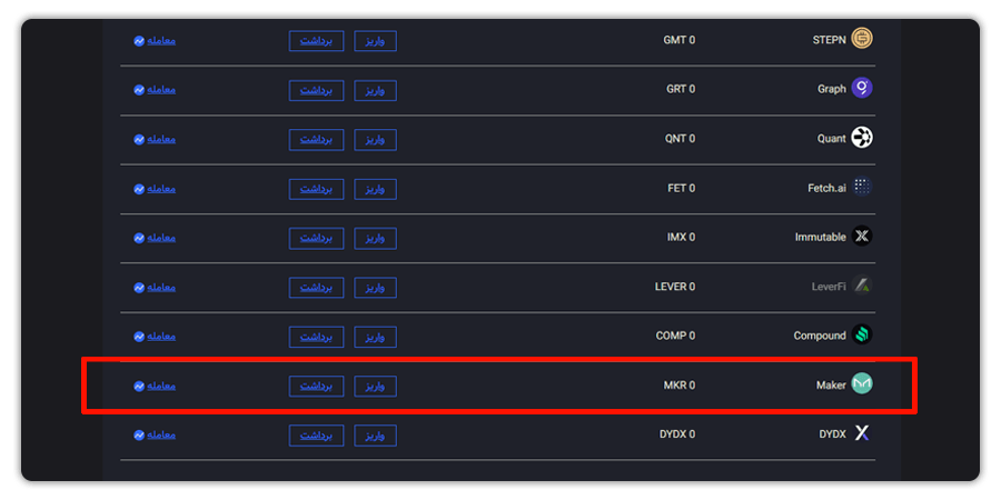 بررسی، قیمت و خرید ارز MKR و پلتفرم میکر دائو (Maker Dao) 5 نماد رمز ارز MKR