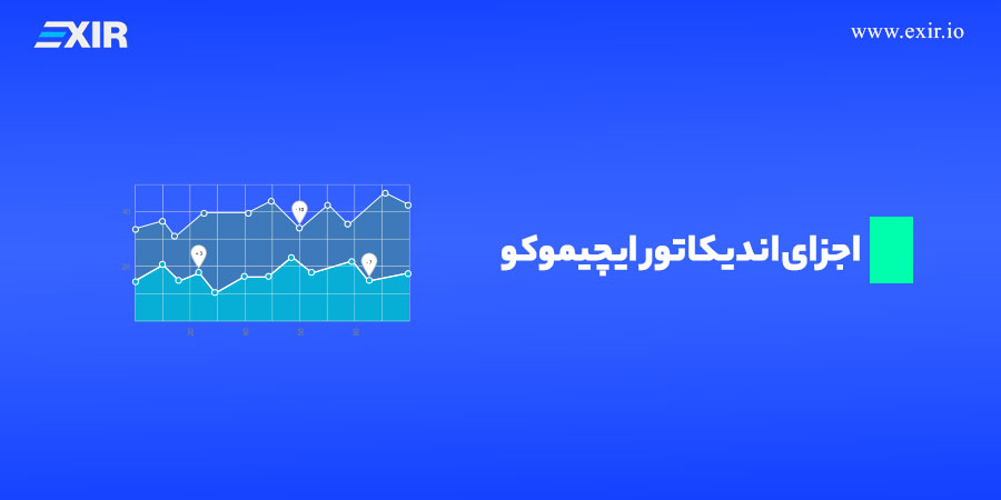 اندیکاتور ایچیموکو و اجزای آن