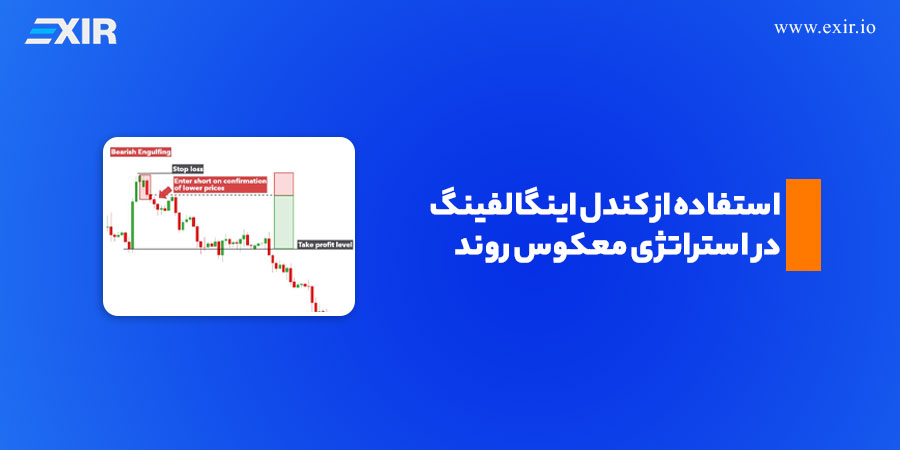 کندل اینگالفینگ در استراتژی معکوس روند