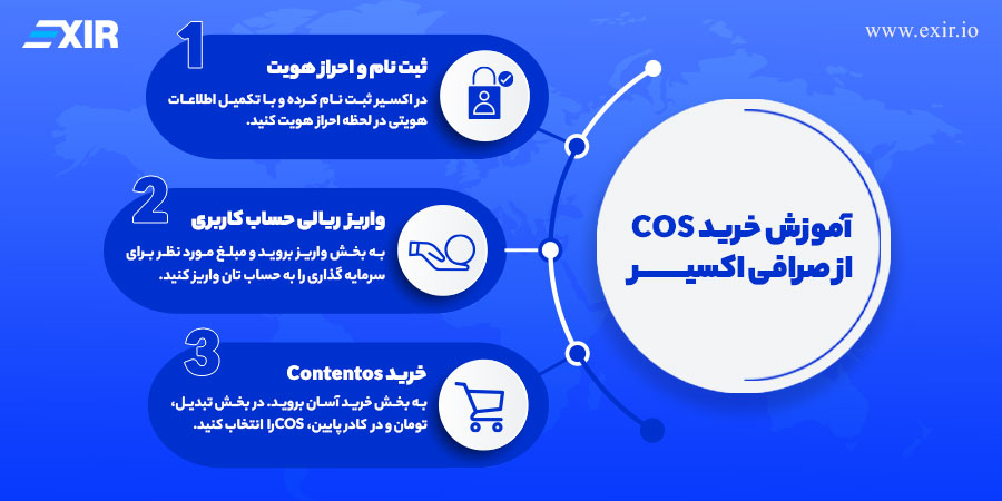 مراحل خرید ارز کونتنتوس Contentos از اکسیر