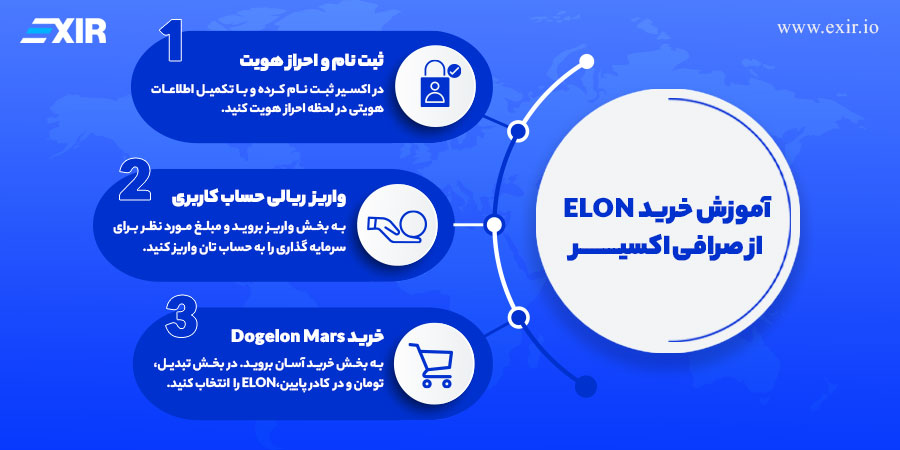 چگونه باید ارز دیجیتال ایلان Elon بخریم؟ مراحل خرید از اکسیر