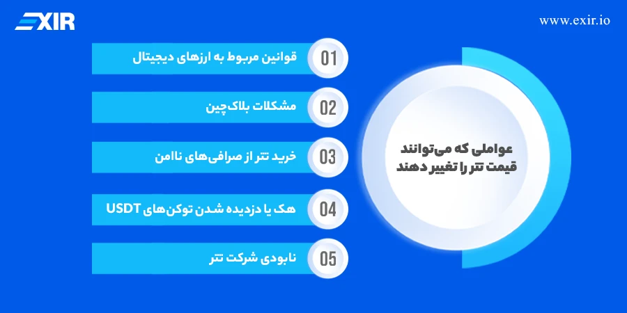 عواملی که می‌توانند قیمت تتر را تغییر دهند