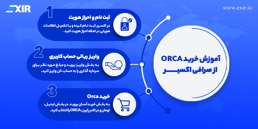 نحوه خرید ارز ORCA از صرافی اکسیر
