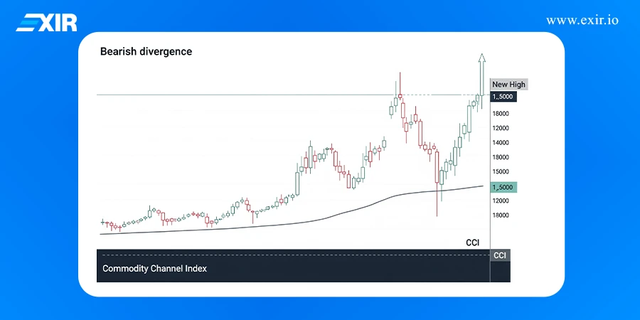 شناسایی واگرایی‌ها (Divergence) با اندیکاتور cci