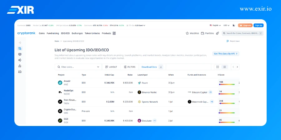 آموزش صفر تا صد سایت کریپتو رنک CryptoRank و استفاده از داده های آن 6 بررسی ROI در عرضه اولیه (IDO/ICO) در سایت کریپتورنک