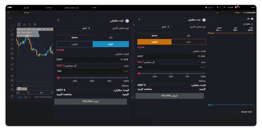 سفارش خرید دات کوین با Stop Limit