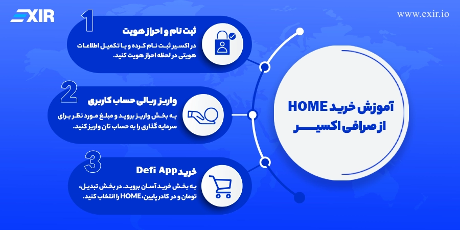 مراحل خرید ارز دیجیتال HOME در اکسیر