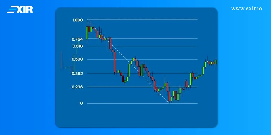 فیبوناچی در تحلیل تکنیکال