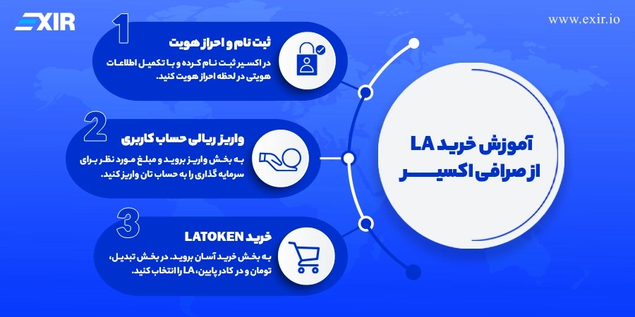 خرید و فروش ارز Lagrange 3 آموزش گامبهگام خرید ارز LA در اکسیر