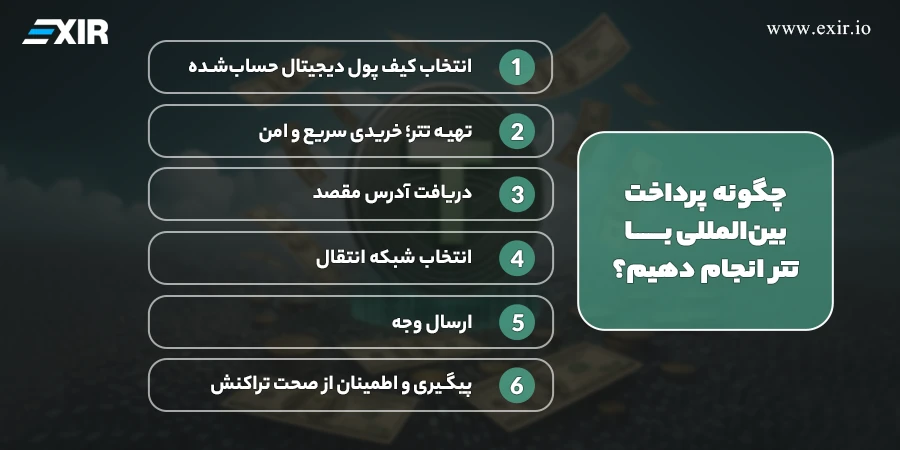 چگونه پرداخت بین‌المللی با تتر انجام دهیم؟ راهنمای گام‌به‌گام