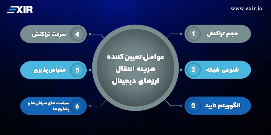 ۲۰ ارز دیجیتال با کمترین کارمزد انتقال در سال ۲۰۲۵ 4