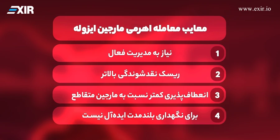معامله اهرمی مارجین ایزوله چیست؟ راهنمای کامل مدیریت ریسک هوشمندانه 3 معامله اهرمی مارجین ایزوله چیست؟ مزایا، معایب و نحوه عملکرد 3