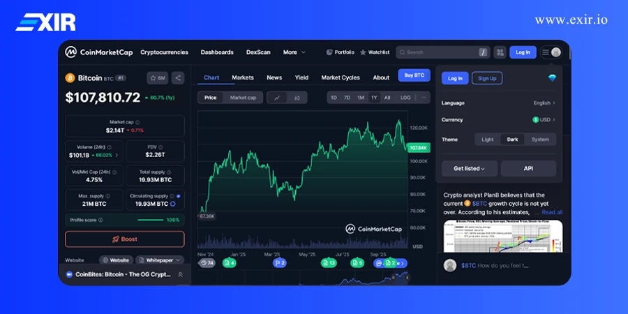 پیش‌بینی سقف و کف قیمت بیت کوین تا آخر سال ۲۰۲۶ 3