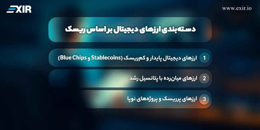کم ریسک ترین ارزهای دیجیتال کداماند؟ معرفی ۵ رمزارز با ریسک کم 1 دستهبندی ارزهای دیجیتال بر اساس ریسک