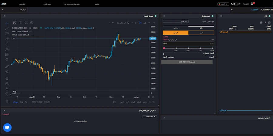 بازار خرید و فروش رمز ارز تتر