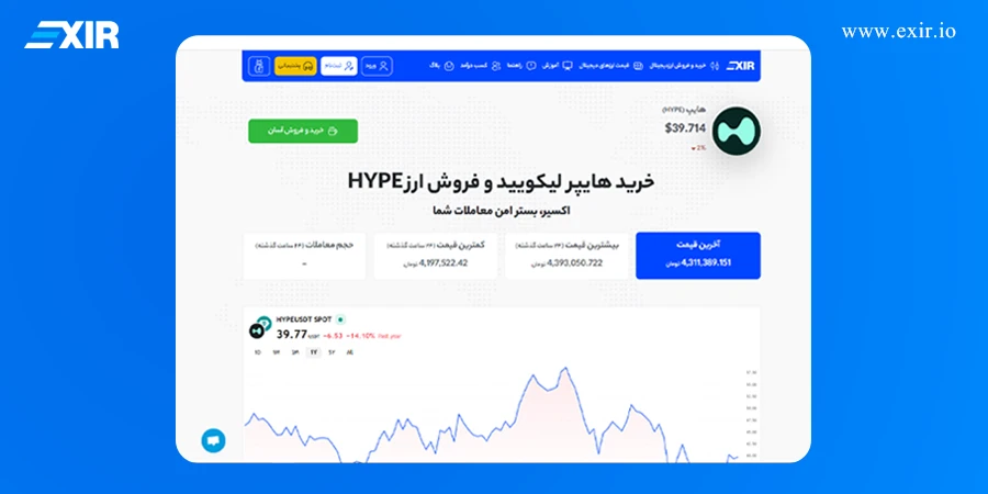 درس‌هایی برای معامله‌گران ایرانی برای خرید هایپرلیکویید